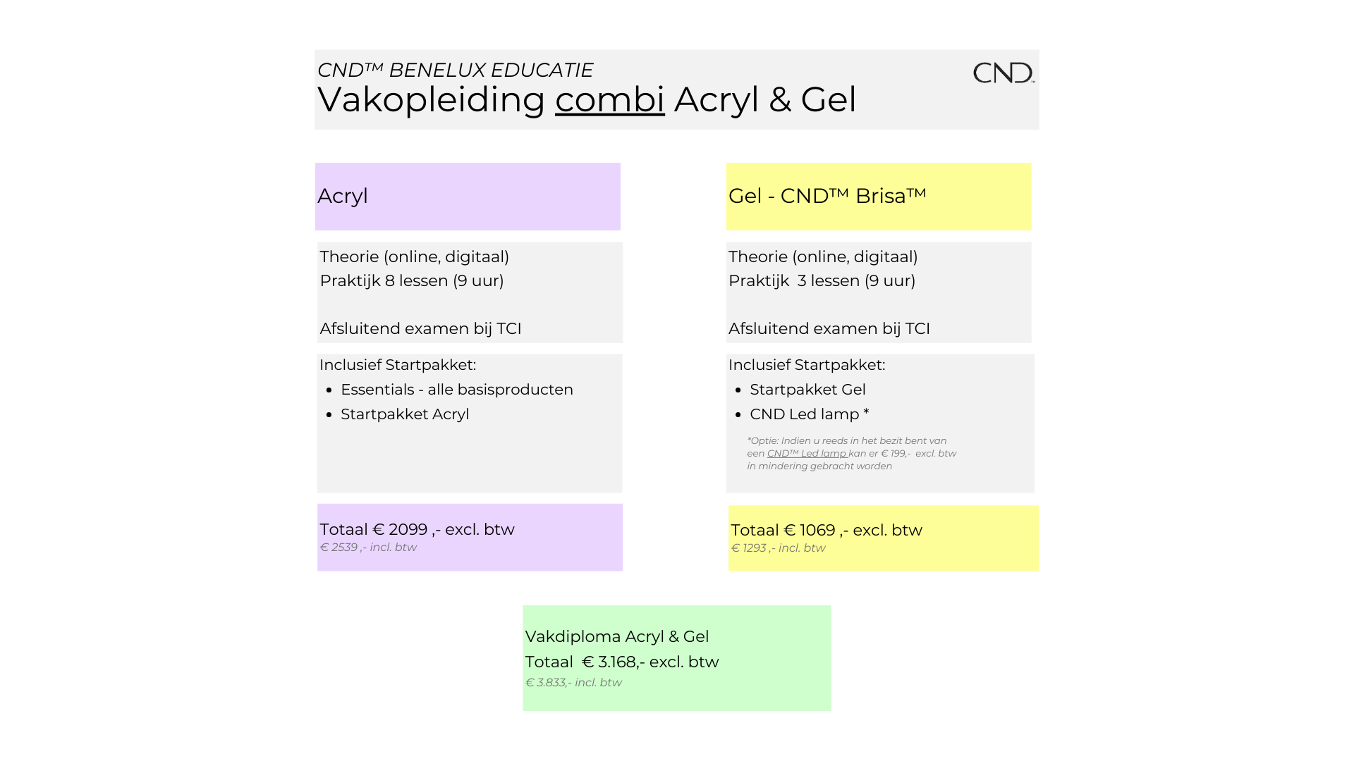 VAKOPLEIDING PRIJZEN - 2026 - 2